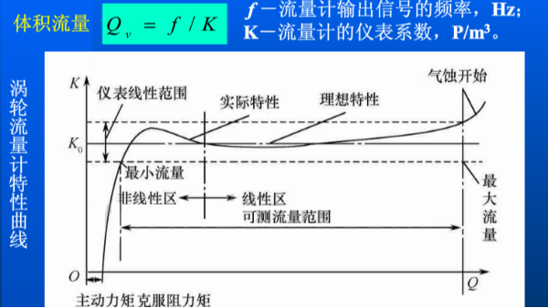 渦輪流量計方程（chéng）式
